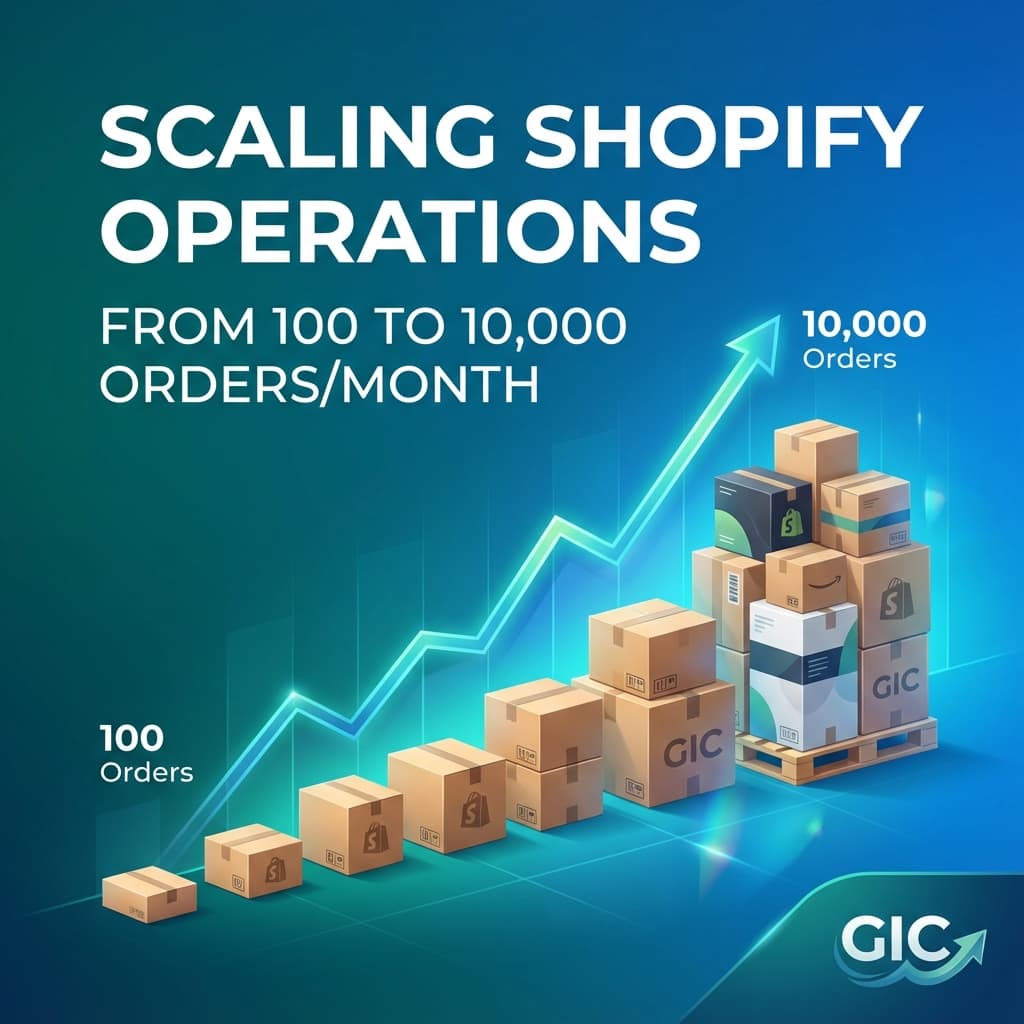 Scaling Shopify Operations: From 100 to 10,000 Orders Per Month